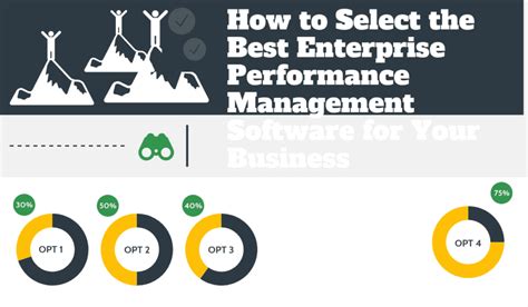 How To Select The Best Corporate Performance Management Software For