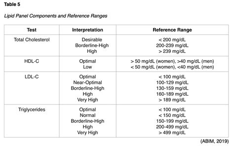 Laboratory results normal values and interpretation