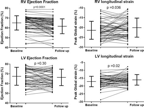 Right Ventricular Function Declines Prior To Left Ventricular Ejection Fraction In Hypertrophic