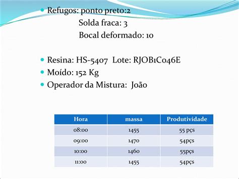 Preenchimento Da Ficha De Produ O Ppt Carregar