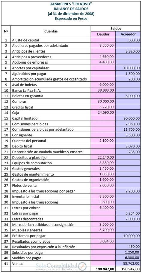 Ejercicios De Contabilidad De Costos Resueltos En Excel Usan