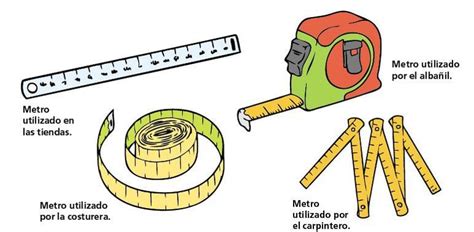 Relaciones De Equivalencia Entre El Metro Y El Cent Metro Escolar