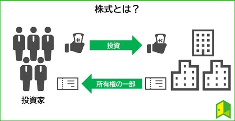 株式投資とは？株の仕組みや基礎知識を分かりやすく解説【初心者向け】 いろはに投資