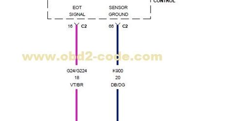 P0198 Engine Oil Temperature Sensor Location