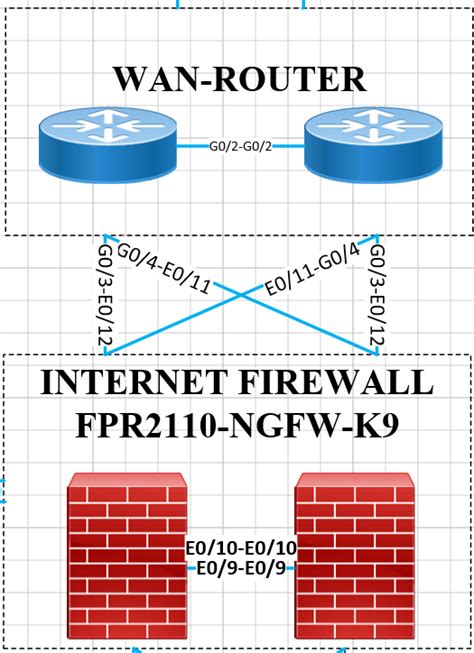 Creat Bvi Interfaces On Firepower 2110 Cisco Community