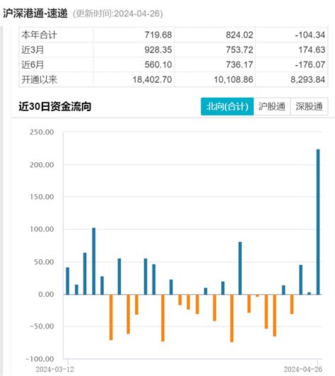 外资单日狂买a股超224亿元，创历史新高，券商股掀起涨停潮，黄金股大涨！财富号东方财富网