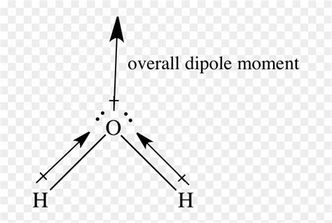 What Is Net Dipole