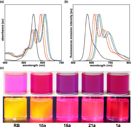 A Absorption And B Fl Uorescence Emission Spectra Of Cis