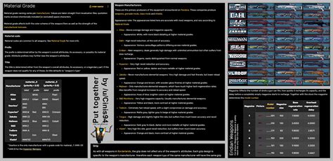 Borderlands 1 Weapon Part Guidesinfographics All Guns Shield R