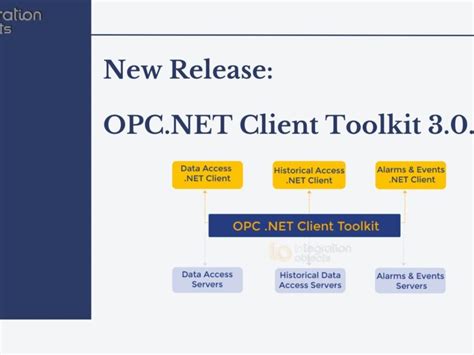 OPC UA Client Toolkit For Rapid Programming Of OPC UA Client