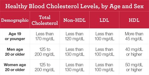 Consider Cholesterol: Today's challenge - Liv Healthy Life