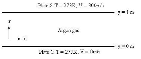 4: Couette flow schematic | Download Scientific Diagram