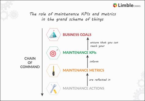 Guide To Asset Maintenance Keys To Getting It Right