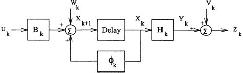 Block Diagram Of A Discrete System Download Scientific Diagram