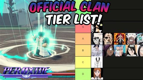 Peroxide Clan Tier List Ranking All Best Clan Tier List In Peroxide