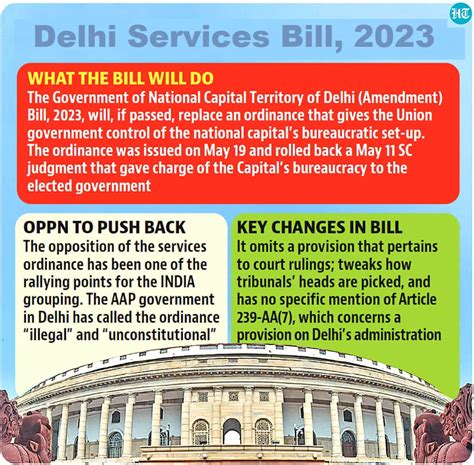 Explained Delhi Services Bill Civilsdaily