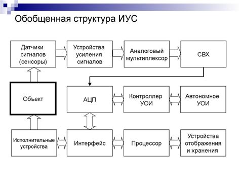 Системотехника информационно-управляющих систем - презентация онлайн