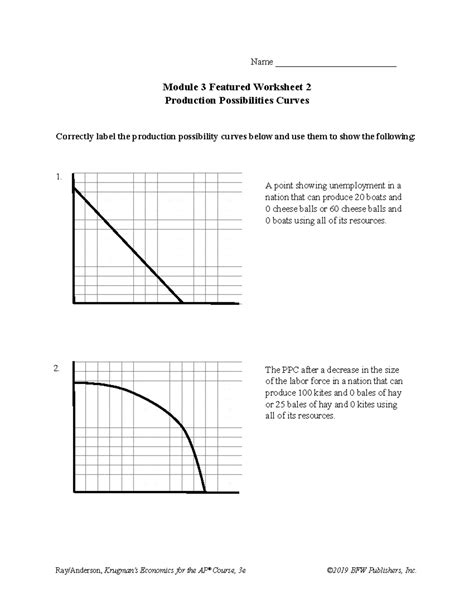 Production Possibilities Frontier Worksheet