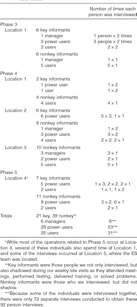 Ostensive definition | Semantic Scholar