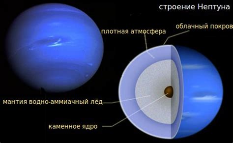 50 цікавих фактів про планету Нептун