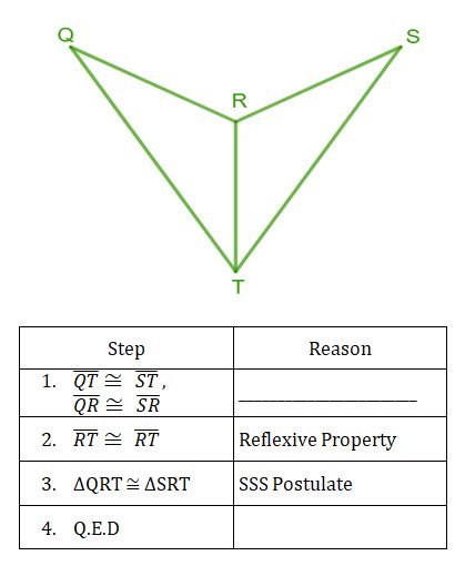 Congruent Triangles Sss