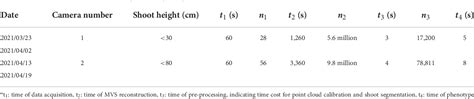 Table From A Miniaturized Phenotyping Platform For Individual Plants