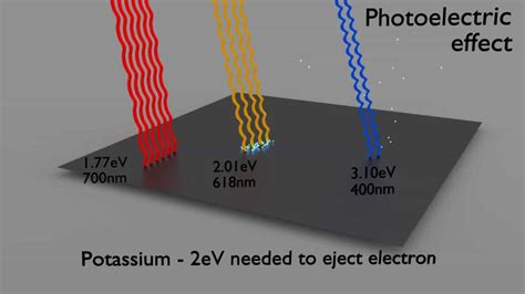 Qu est ce qu Albert Einstein et l effet photoélectrique Définition