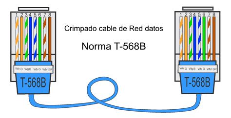 crimpado-cable-red-rj45-tipoBB - Tele-PC.es