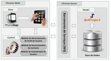 Arquitetura Global Da Solu O A Figura Apresenta O Diagrama De