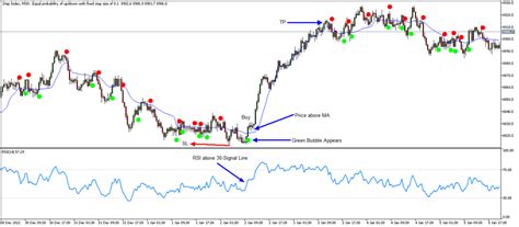 Confluence Zone The Forex Geek