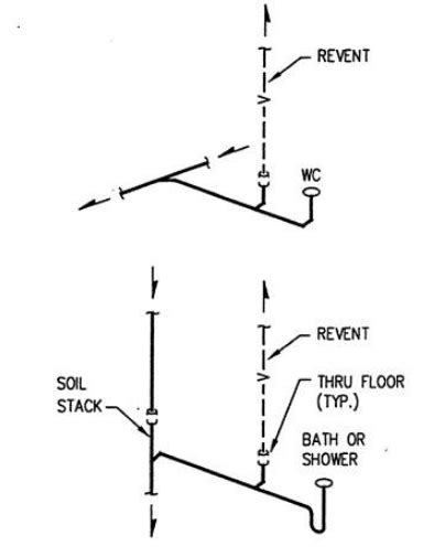 Revent Pipe | UpCodes