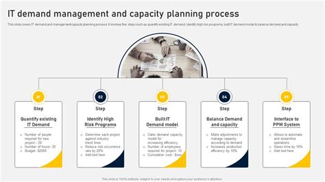 IT Demand Management And Capacity Planning Process PPT Slide