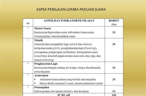 Format Penilaian Lomba Paduan Suara