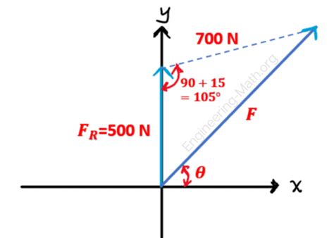 Hibbeler Statics E P Solving For An Unknown Force Given The