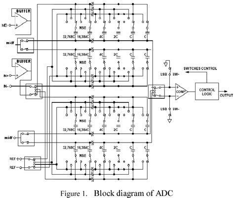 Figure From A Low Power Bit Ks S Adc Semantic Scholar