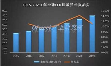 Led显示屏行业迈入新阶段，新产品持续驱动市场增长——一禾科技