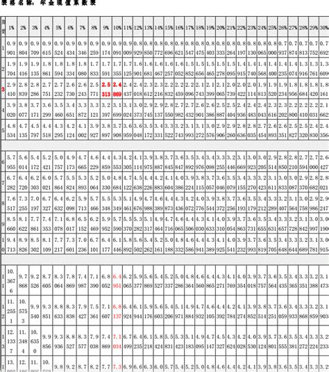 年金现值系数表50期下载 年金现值系数表完整版下载pdf 绿色资源网