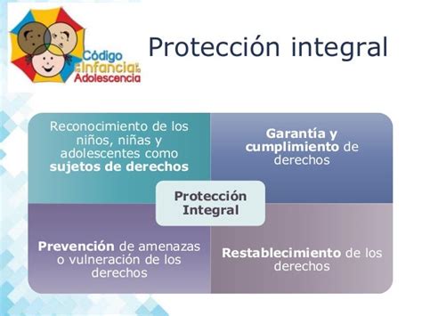 Redes Protectoras Sesión 4 La Protección Integral