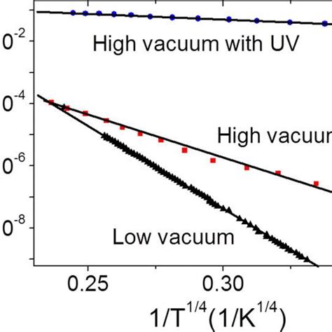 Conductivity Of Zno Nanocrystal Solids In Three Different Environments