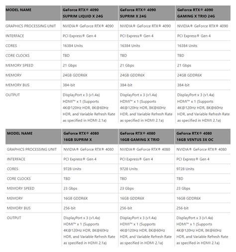 MSI NVIDIA GeForce RTX 40 Series Specs | Fone Arena