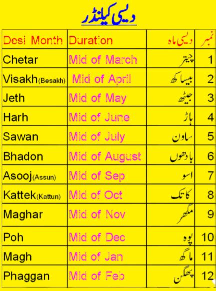 Desi Month Date Today In Pakistan 2023 Desi Date Punjabi Date