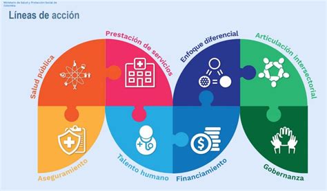 Conceptos De Salud Mind Map