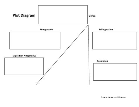 Text Structure Worksheet 4th Grade – Imsyaf.com