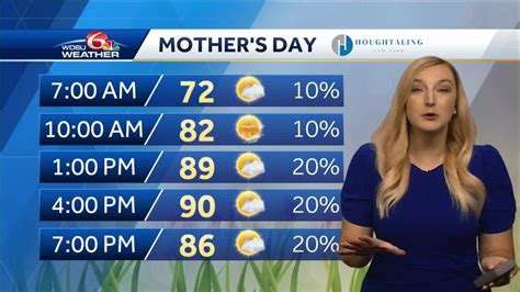 Mothers Day Forecast Youtube