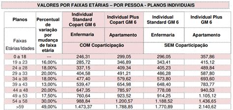 Valores De Planos De Saúde Cote E Conheça Todos Os Preços 2022