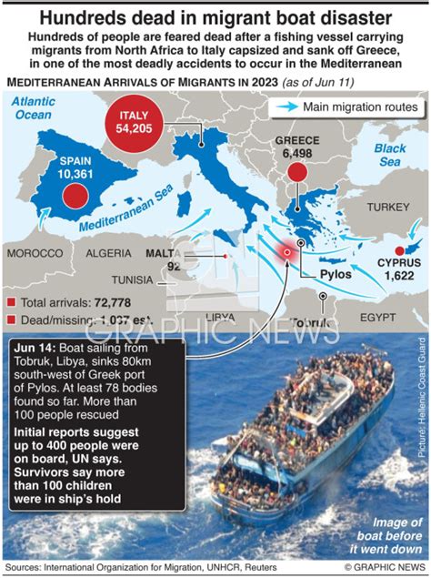 ACCIDENT Greece Migrant Boat Disaster Infographic