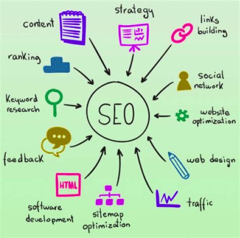 Seo Tips And Tricks Seo Tips Website Optimization Seo Company