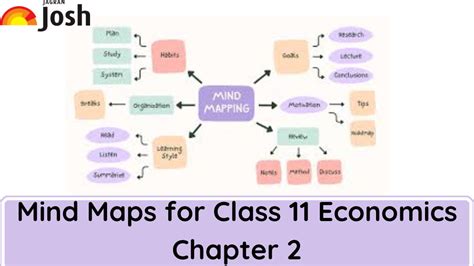 Cbse Collection Of Data Class 11 Mind Map For Chapter 2 Of Economics