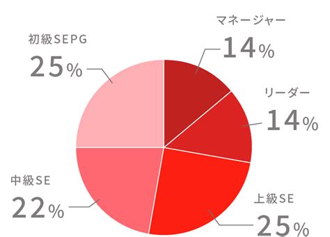 数字で見るリボルブ・シス｜revolve Sys