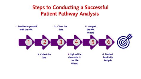 Patient Pathway Analysis Pcf Tb